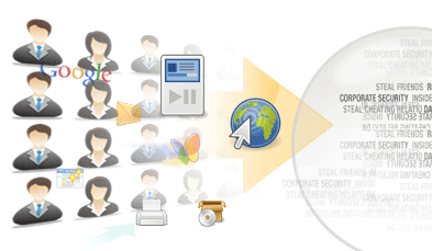 SurveilStar Employee Monitor Features