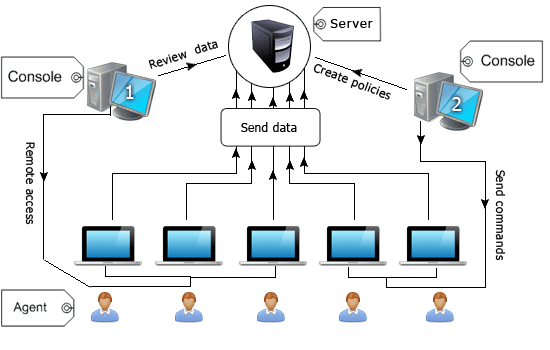 Basic Structure Of Computer Programs