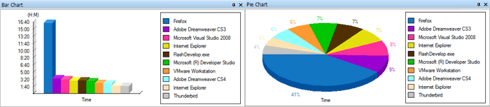 application bar chart and pie chart
