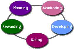 employee performance monitoring