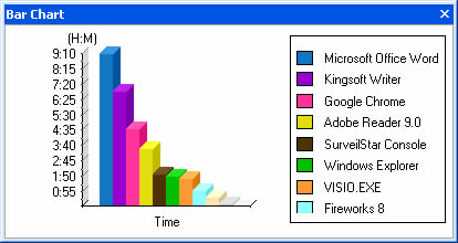 bar chart