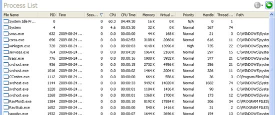 Network process monitoring software, Process list
