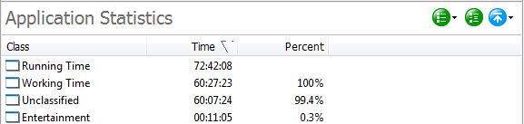 application statistics