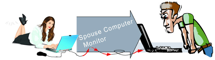 Monitor Spouse Computer Software