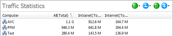 application statistics