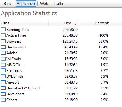 Application Statistics