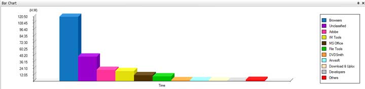 Application Statistics Bar Chart