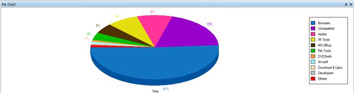 Application Statistics Pie Chart