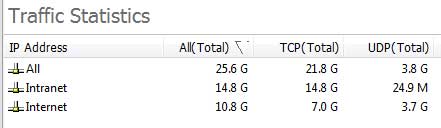 Traffic Statistics by IP Classes