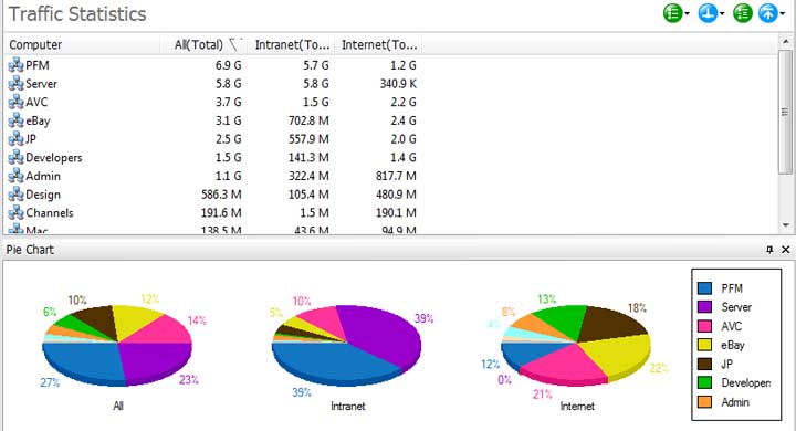 baixarapkmod.net Traffic Analytics, Ranking Stats & Tech Stack