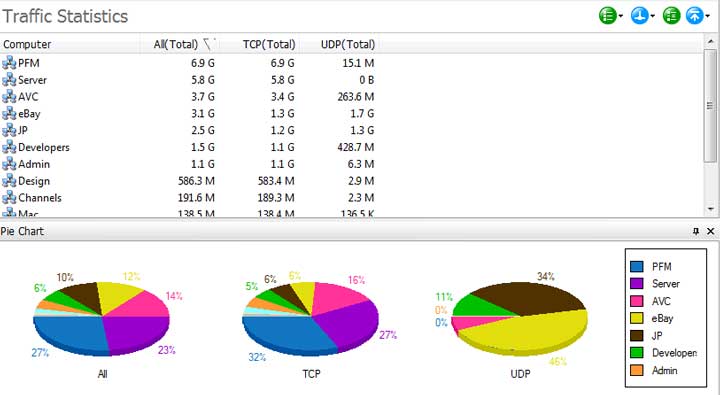 Traffic Statistics by Computer/Port Classes