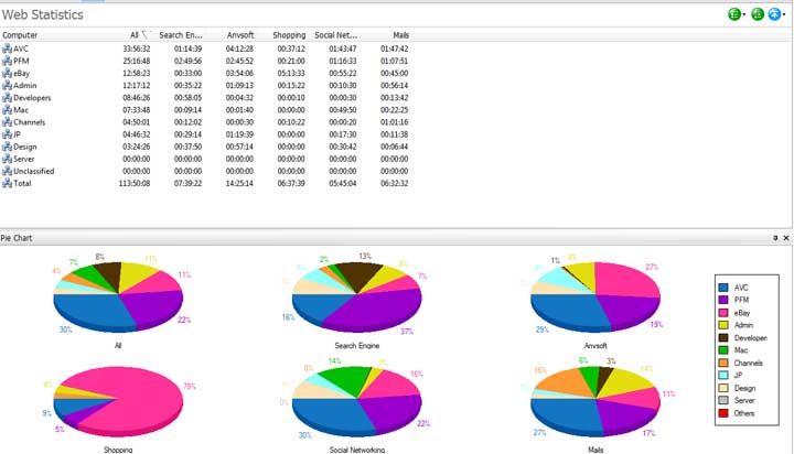 Web Statistics by Group