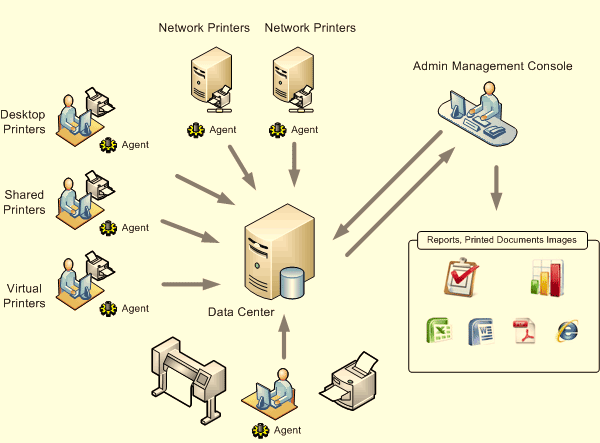 Printer Activity Monitor